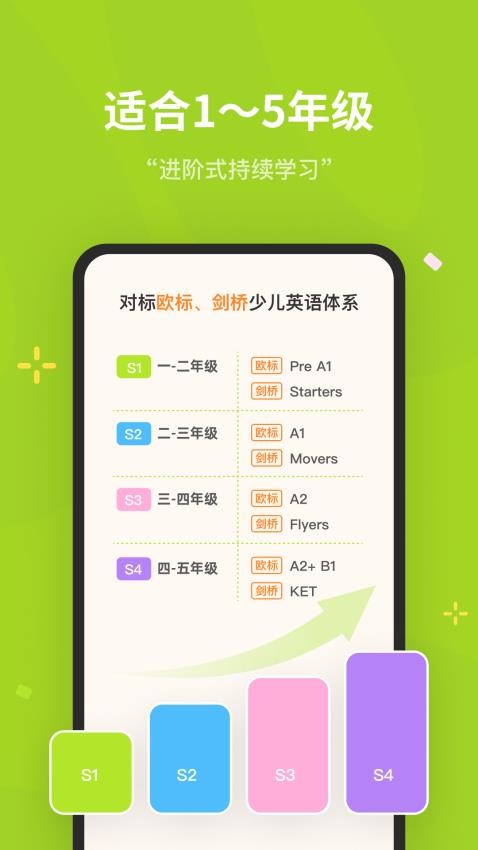 蛋糕英语app