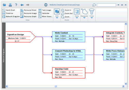 Steelray Project Viewer(mpp文件阅读器)