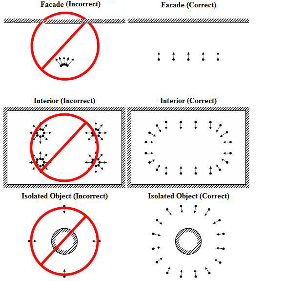 Agisoft Metashape pro(多视点三维建模软件)免费版