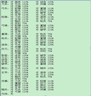 隋唐英杰传九游版app