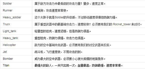 星际塔防中文版