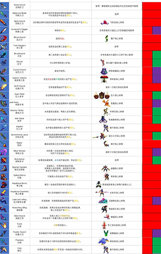 重生细胞九游最新版