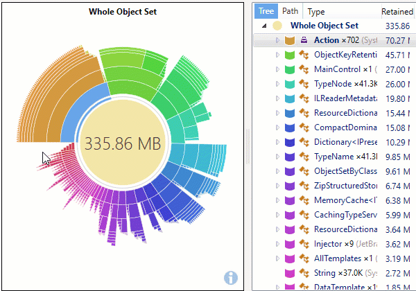 JetBrains DotMemory(内存分析软件)