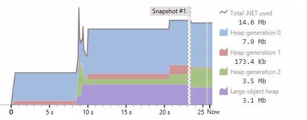 JetBrains DotMemory(内存分析软件)