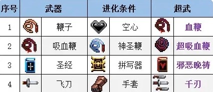 VampireSurvivors手游