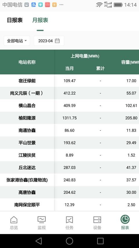 鑫翼连运维管理系统(企业版)APP