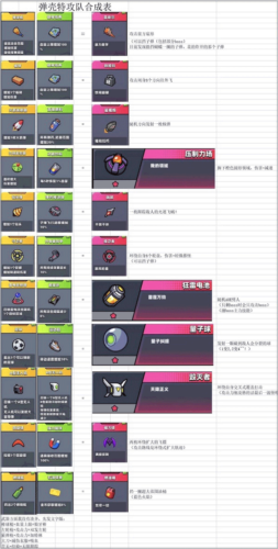 弹壳特攻队vivo版本