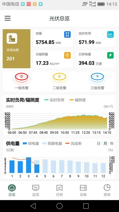鑫翼连运维管理系统(企业版)APP