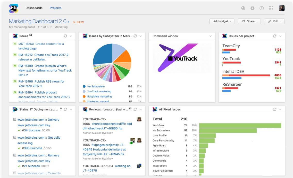 JetBrains Hub(开发连接管理工具)