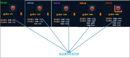 时空猎人华为版