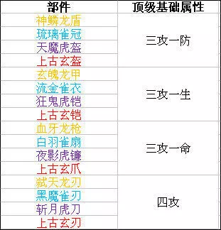 时空猎人多酷版