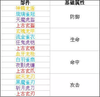 时空猎人多酷版