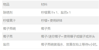 无人岛大冒险2中文版app