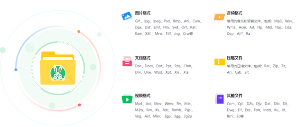 超级兔子数据恢复软件