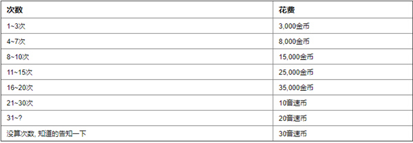 音速出击官方版