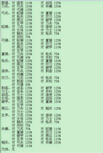 隋唐英杰传vivo官方版