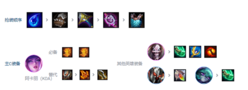 金铲铲之战日本版