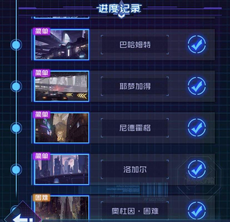 魂器学院腾讯版挂机系统详解
4