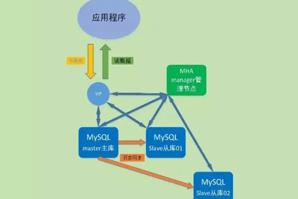 mysql官方最新版