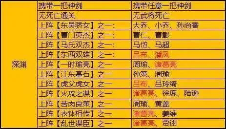 三国战纪2台湾版