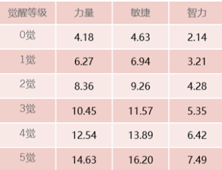航海王启航vivo版