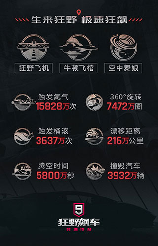 狂野飙车9台湾服