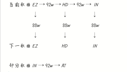 phigros愚人节共存版