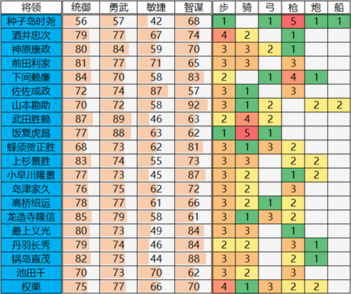 大征服者2战国时代国际服