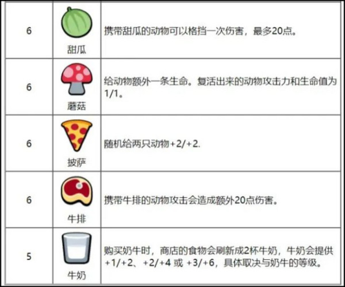 小动物自走棋2024最新版