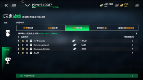 现代战舰全部战舰解锁2024版