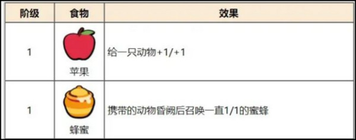 小动物自走棋2024最新版