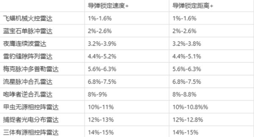 现代空战3D小米版