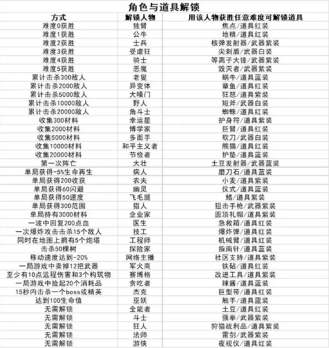 土豆兄弟移植手机版