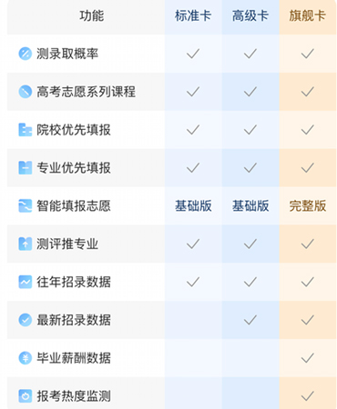 完美志愿手机版
