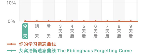 墨墨背单词无上限版