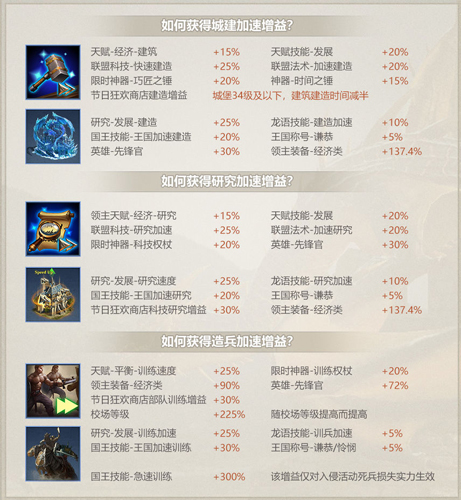 阿瓦隆之王龙之战役国际版