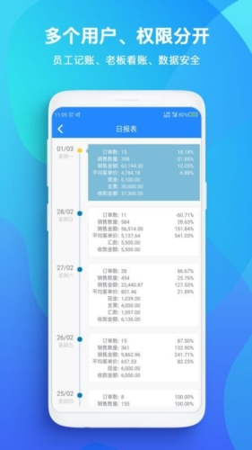 TopSale app