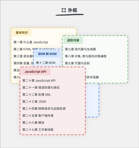 Neatify笔记最新版