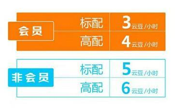 达龙云电脑最新版