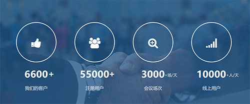 中目视频会议软件