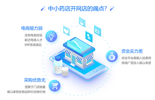 药房网商城app