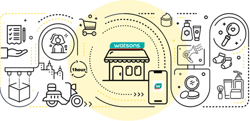 屈臣氏莴笋软件