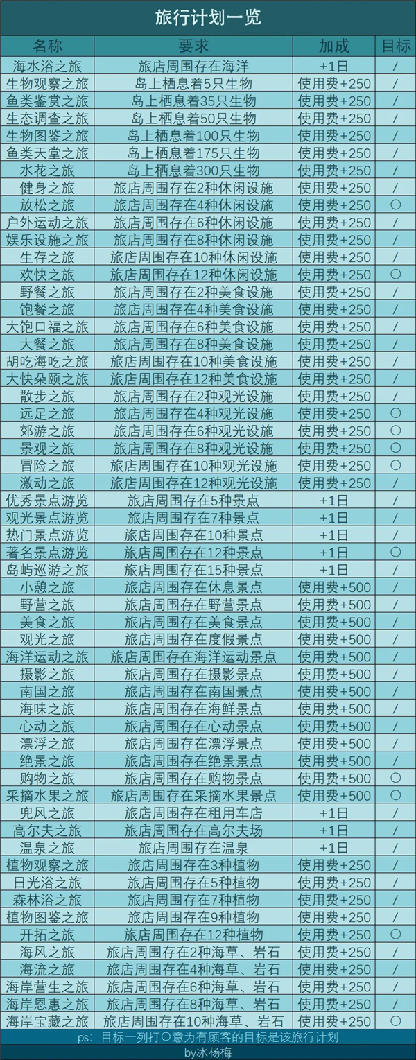 南国度假岛物语官方汉化版