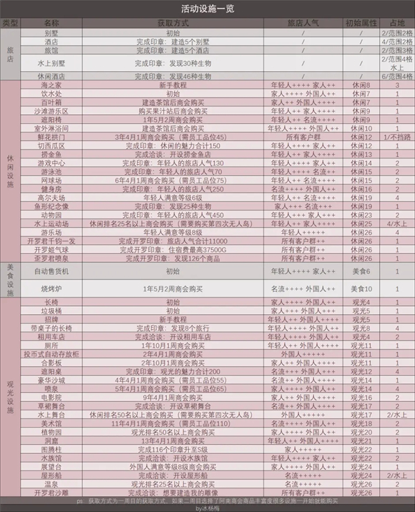 南国度假岛物语官方汉化版
