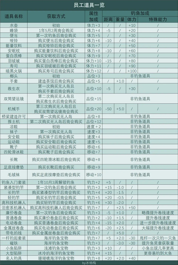 南国度假岛物语官方汉化版