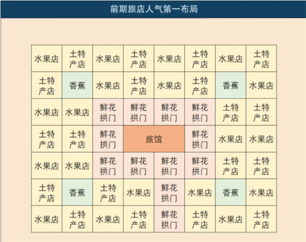 南国度假岛物语官方汉化版