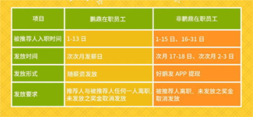 好鹏友app官方版