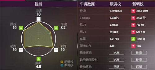 极限竞速地平线5手机版