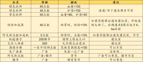 不一样战机无广告版