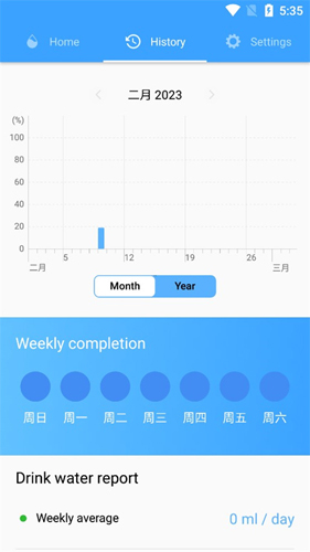 Water Reminder官方版